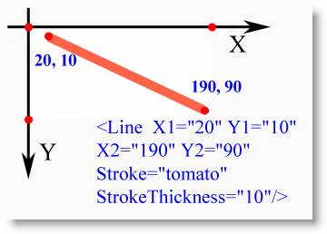 Элемент Line