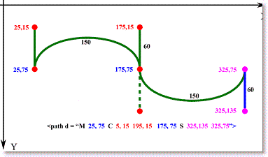 Команда S 325,135 325,75 