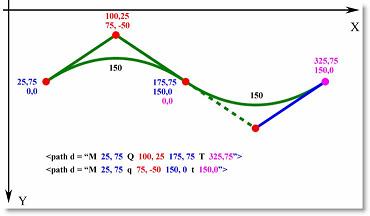  Абсолютные и относительные координаты для примеров  3.6.3 и 3.6.4 