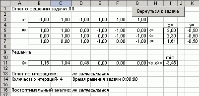  FinPlus: лист с отчетом о решении задачи