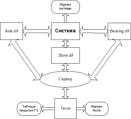Система и ее окружение (скрипты)