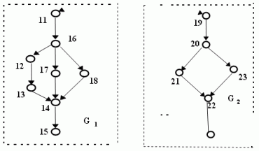 Иерархическая модель: УГП компонент G1 и G2