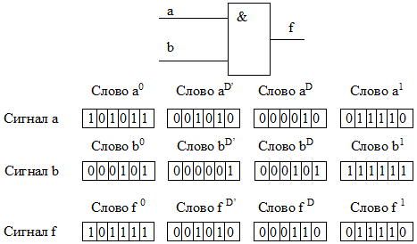 Структура данных при моделировании в многозначном алфавите