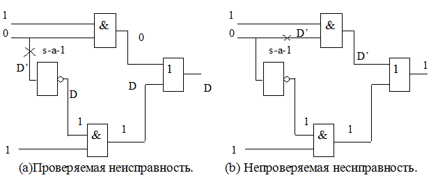 Пример  моделирования неисправностей методом "Test-Detect".