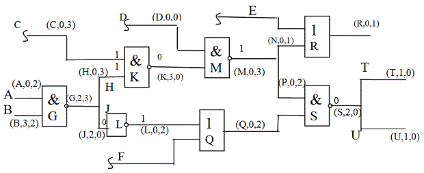 Пример вычислений n0(s), n1(s) при обратном распространении