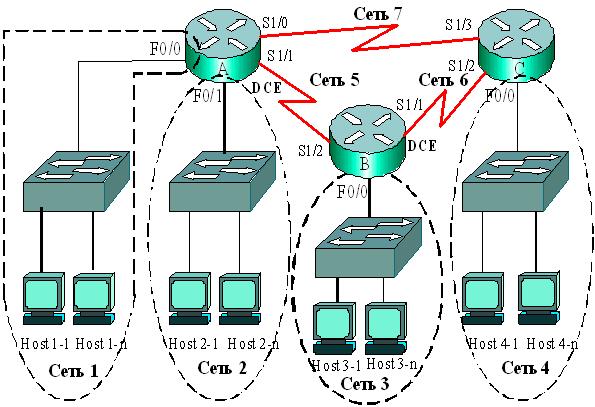 Измененная топология составной сети OSPF