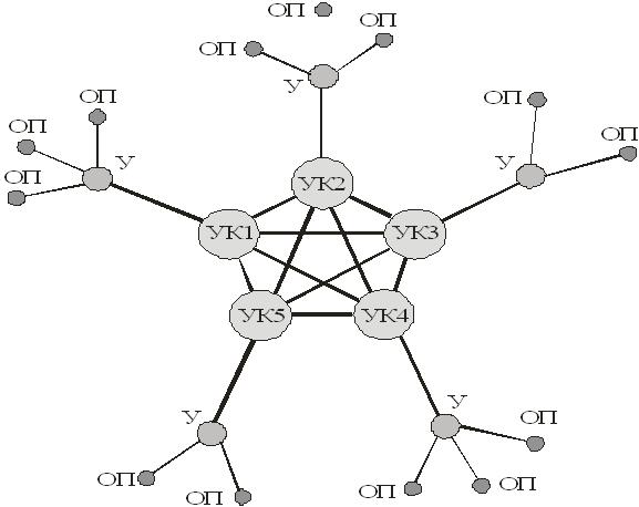Сеть связи с комбинированной топологией