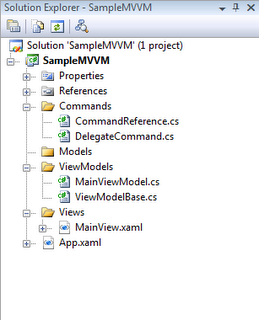 Структура файлов в проекте, созданном при помощи MVVM toolkit’а