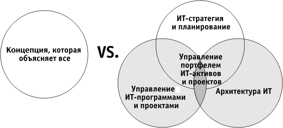 Отечественная и мировая практика использования понятий "стратегия" и "архитектура"