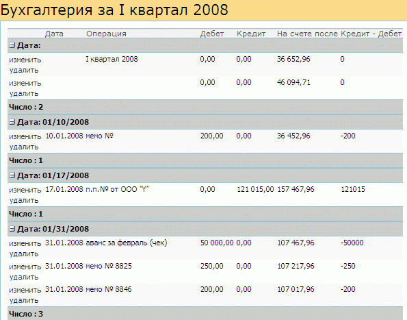 Просмотр группированных данных