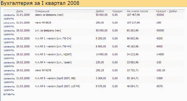 Данные с примененным фильтром в браузере