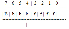Расшифровка байта атрибута символа при консольном выводе