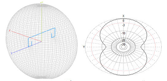 Диаграмма направленности дифференциальной спиральной антенны, в плоскости XY и трехмерный вид