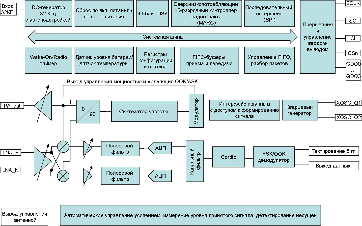 Коммуникационное сопровождение проекта