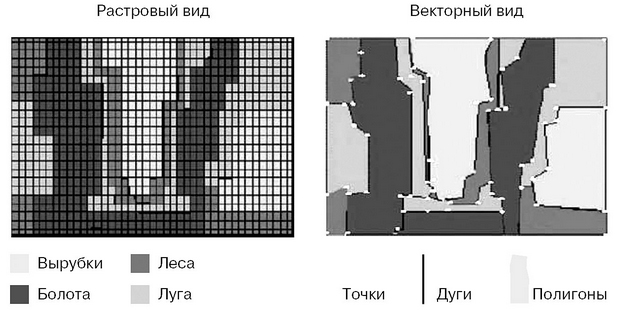  Растровая и векторная модели графического изображения пространственного объекта 