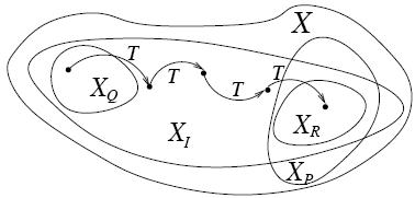 Схема вычисления инвариантной функции