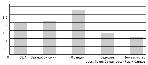 Среднее количество продуктов на 1 клиента банка