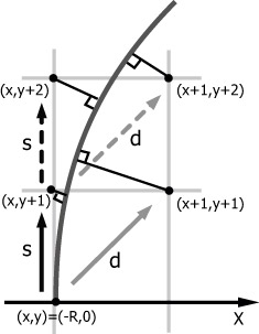 Алгоритм Брезенхема для окружности.