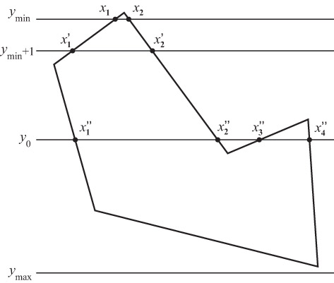 Пример сечений многоугольника.