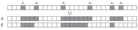 XOR-растеризация.