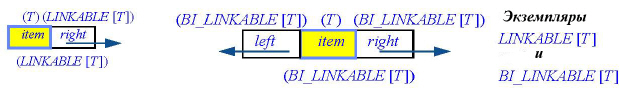 Экземпляры LINKABLE [T] и BI_ LINKABLE [T]