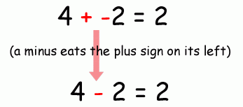Trick 1 - Adding a positive and negative number.