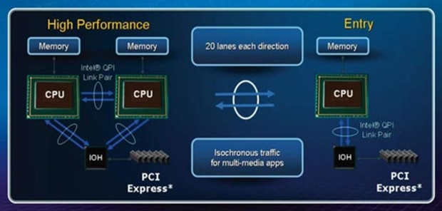Intel QuickPath Architecture