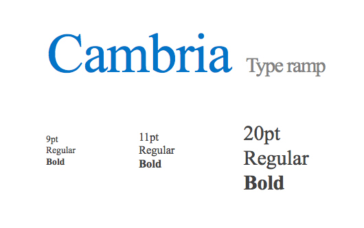 Наборы параметров для шрифта Cambria