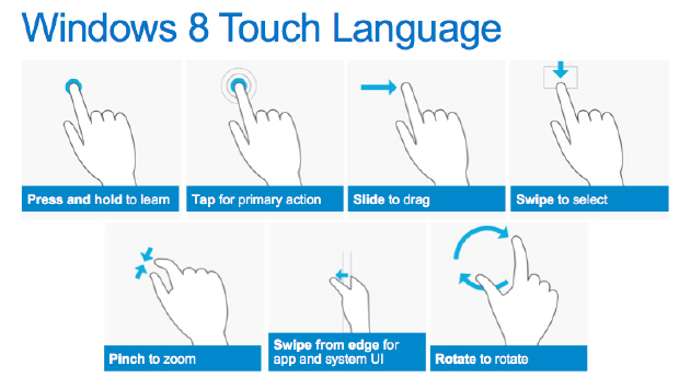 Основы языка жестов Windows 8