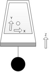 Расположение осей измерения акселерометра