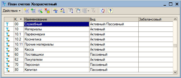 План счетов в пользовательском режиме