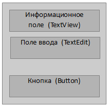 Схема интерфейса приложения "Угадай число"