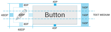 Размеры элемента управления кратны 48dp