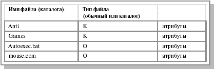 Директории