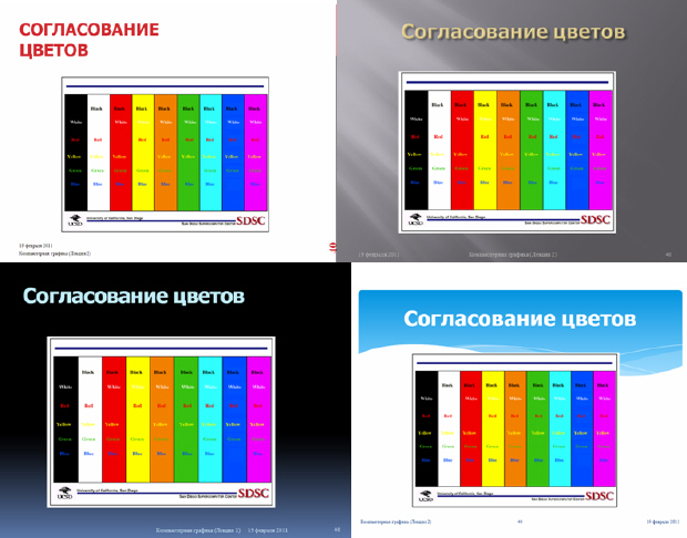 Пример оформления одного слайда разными темами