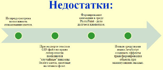 c) Рисунок SmartArt на основе маркированного текста (вариант)