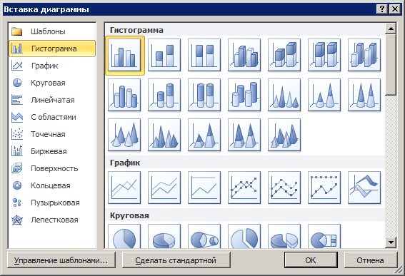 Одиннадцать видов диаграмм в Excel 2010