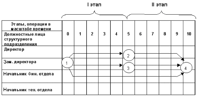 Схема сетевой матрицы