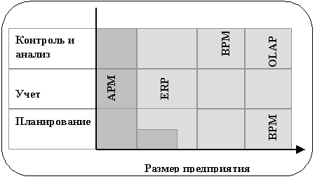 Интеграция ERP-систем