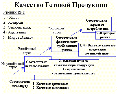 Критерии оценки «качества готовой продукции»