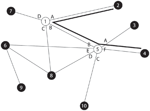 Коммутация абонентов через сеть транзитных узлов.