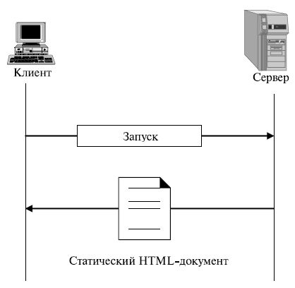 Статический документ