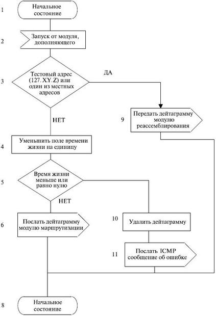 Алгоритм модуля обработки