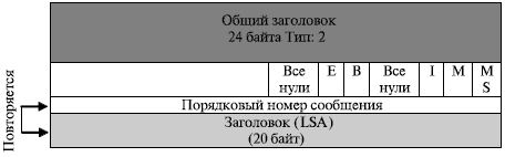 Пакет сообщения описания базы данных