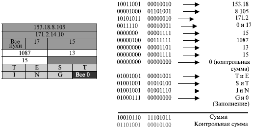 Пример контрольной суммы, простой пользовательской дейтаграммы UDP