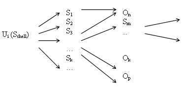 Пример графа доступа