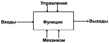  Структура модели