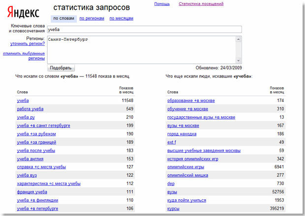 Статистика запроса "Учеба" в Санкт-Петербурге