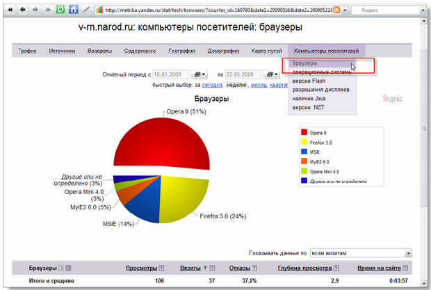 Группа "Компьютеры пользователей", данные о браузерах