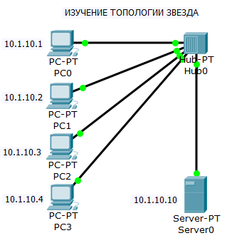 Используем инструмент Place Note (Заметка)